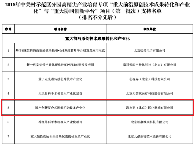 不忘初心，砥礪前行：海杰亞喜獲中關(guān)村高精尖產(chǎn)業(yè)數(shù)千萬(wàn)級(jí)專項(xiàng)資金支持
